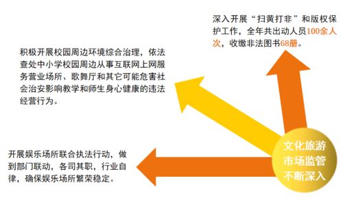 十個關鍵詞，帶你看一幅五彩繽紛的碑林文旅新答卷